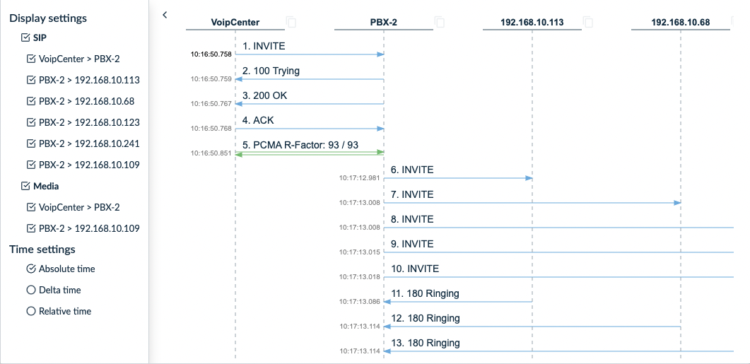 Call Flow Sidebar Opened
