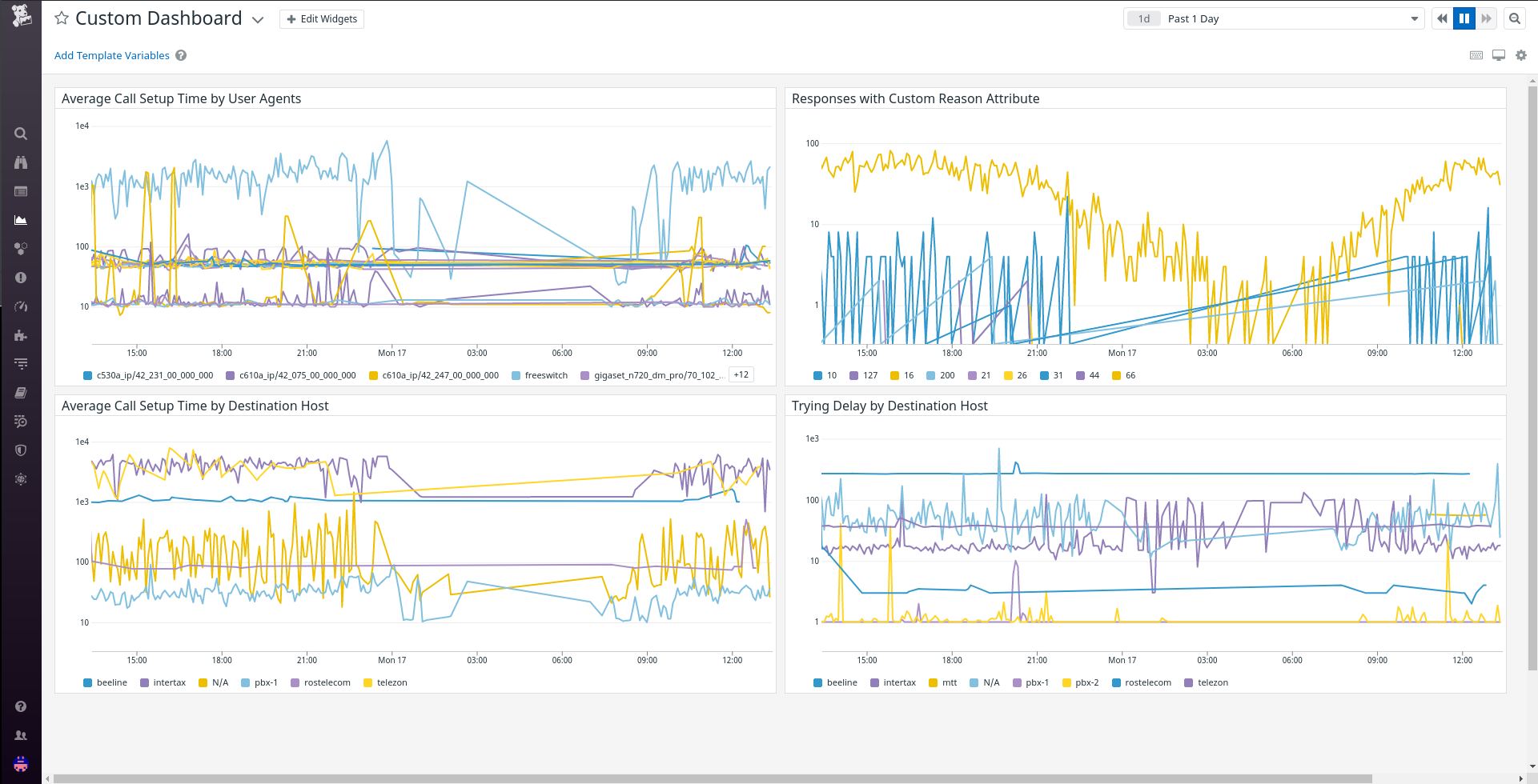 Custom dashboard with UDAs