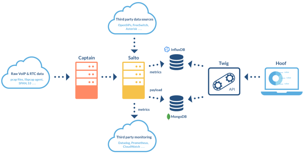 sip3_architecture_diagram