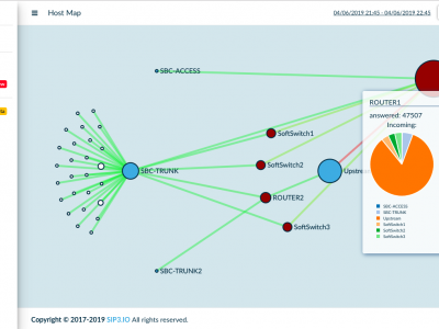 Discover your VoIP network infrastructure with SIP3 Host Map